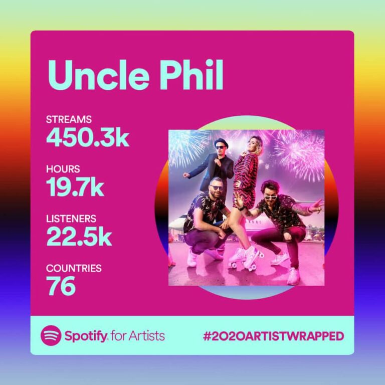 Uncle Phil op Spotify: 2020 WRAPPED